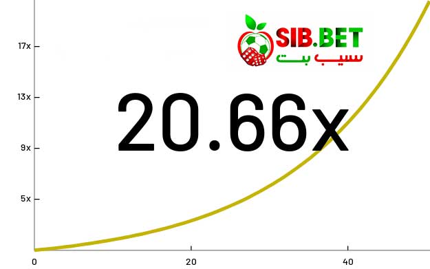 بازی انفجار در سایت سیب بت sibbet 