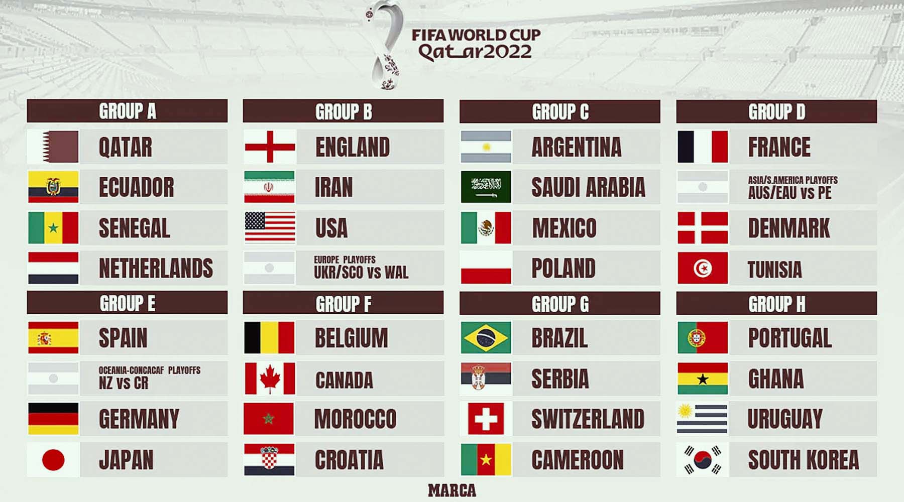 پیش بینی جام جهانی 2022 + راهنمای شرط بندی