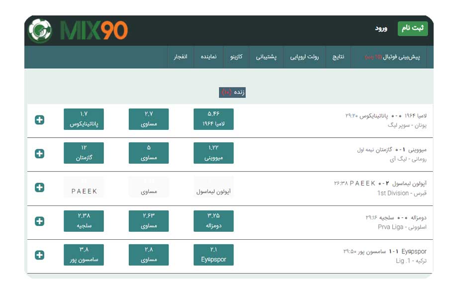 پیش بینی فوتبال در سایت میکس نود (MIX90)